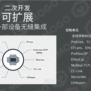 开发定制系统